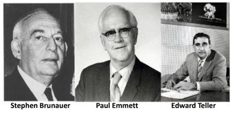brunauer emmett teller|brunauer emmett teller bet theory.